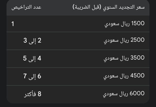 اشتراك برنامج فينيكس 10 لمدة سنة